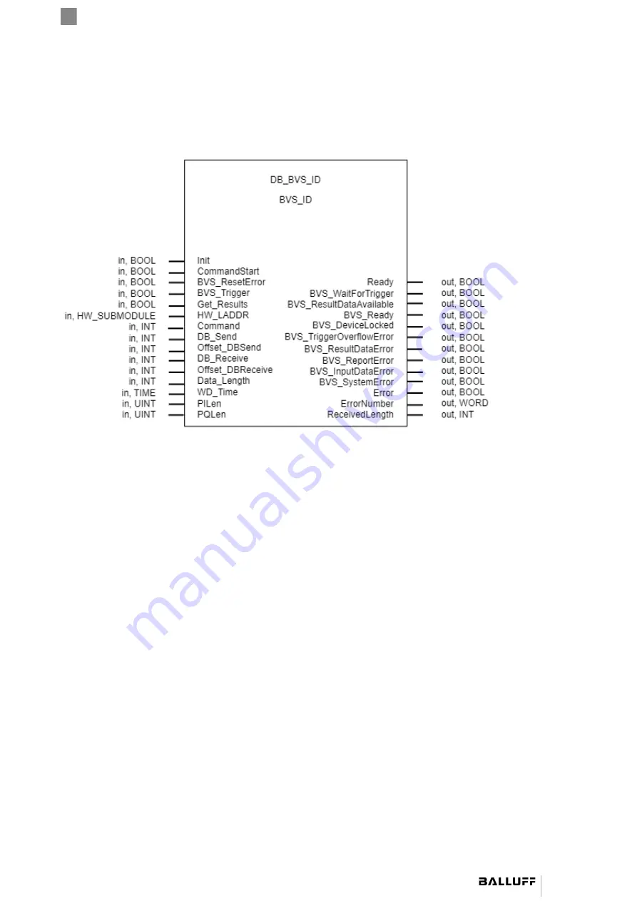 Balluff BVS ID-M1280 F1 Series Configuration Manual Download Page 87