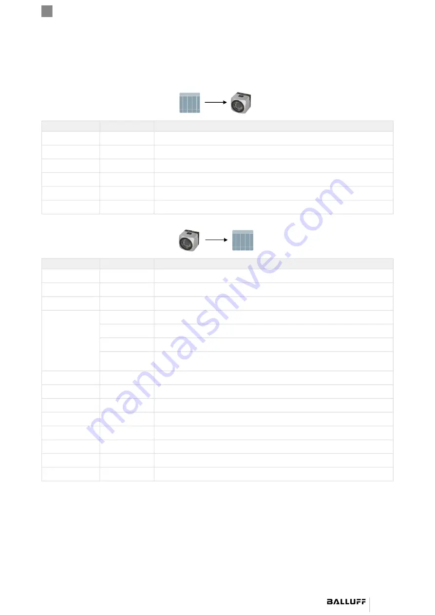 Balluff BVS ID-M1280 F1 Series Configuration Manual Download Page 99