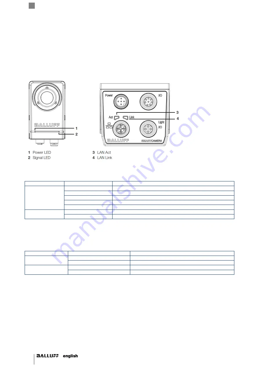 Balluff BVS SC 1280Z00-07-000 Series Скачать руководство пользователя страница 24