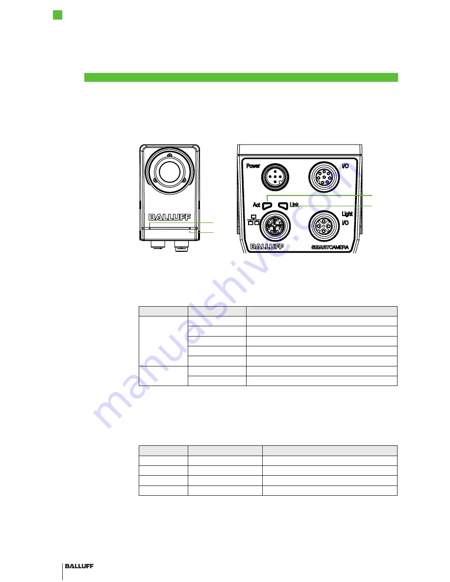 Balluff BVS SC-C1280Z00-07-000 User Manual Download Page 20