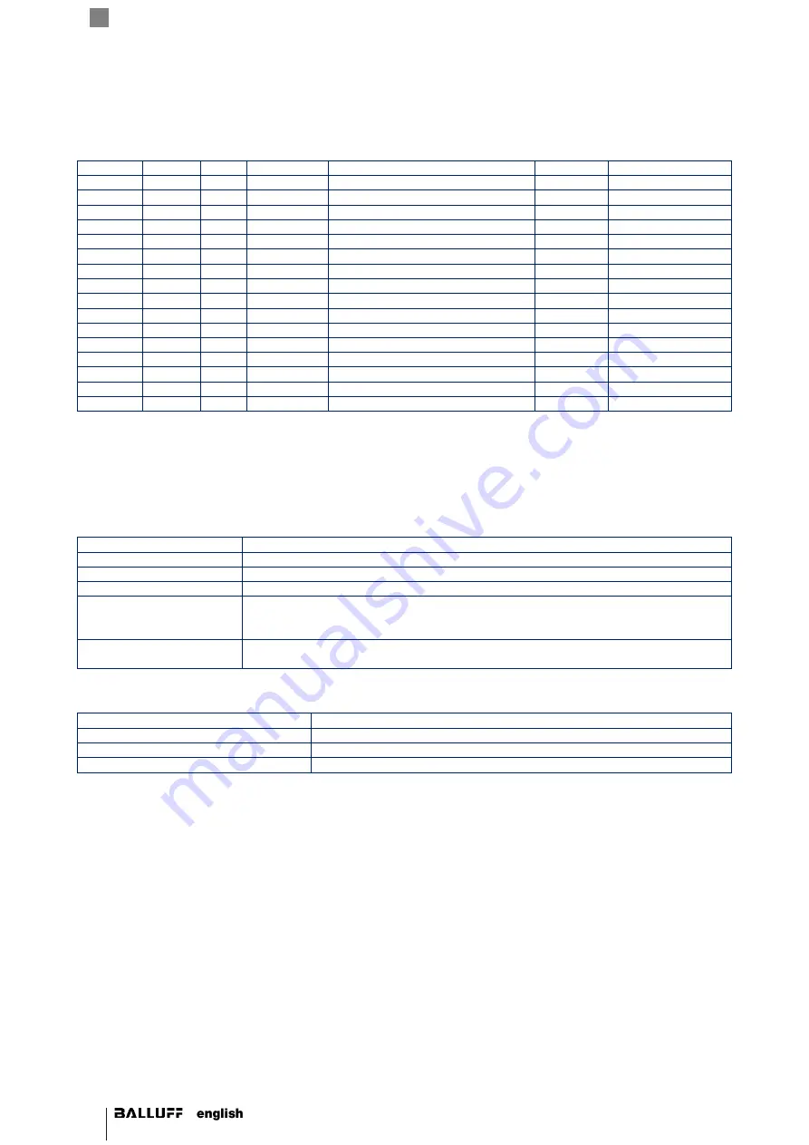 Balluff BVS SC-C1280Z00-30-000 User Manual Download Page 40