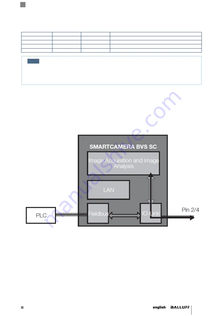 Balluff BVS SC-C1280Z00-30-000 User Manual Download Page 57