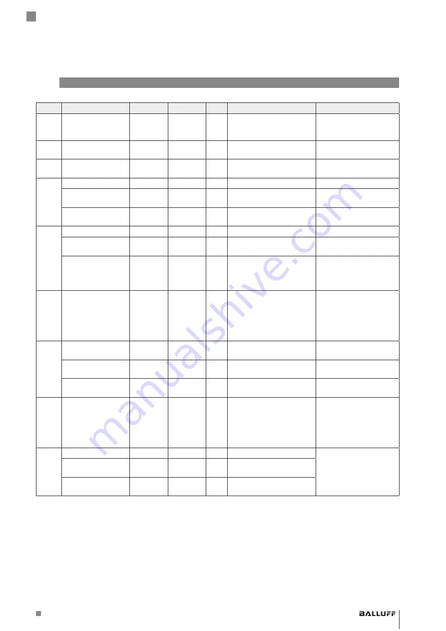 Balluff IO-Link BAE SA-CS-027-YI-BP00,3 GS04 User Manual Download Page 19