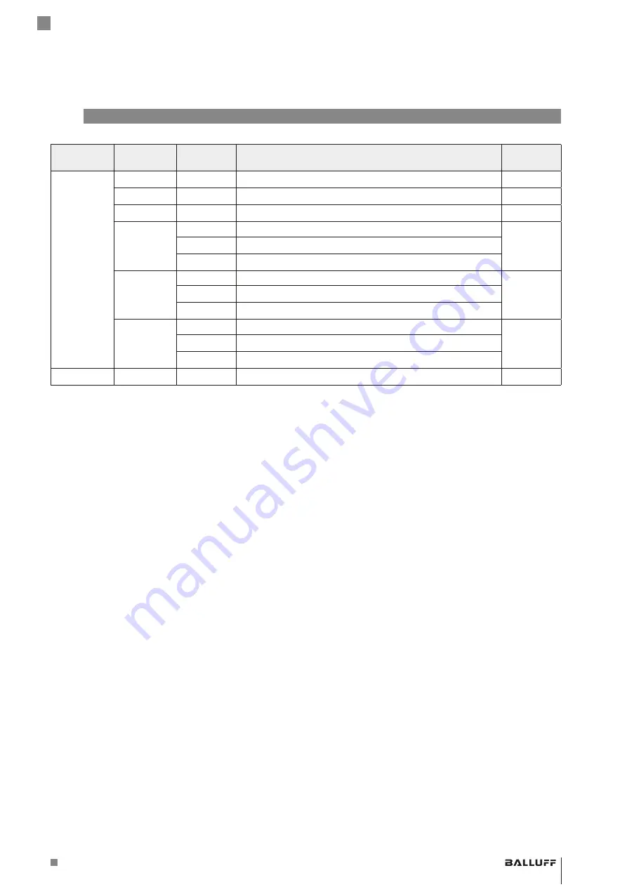 Balluff IO-Link BAE SA-CS-027-YI-BP00,3 GS04 User Manual Download Page 25