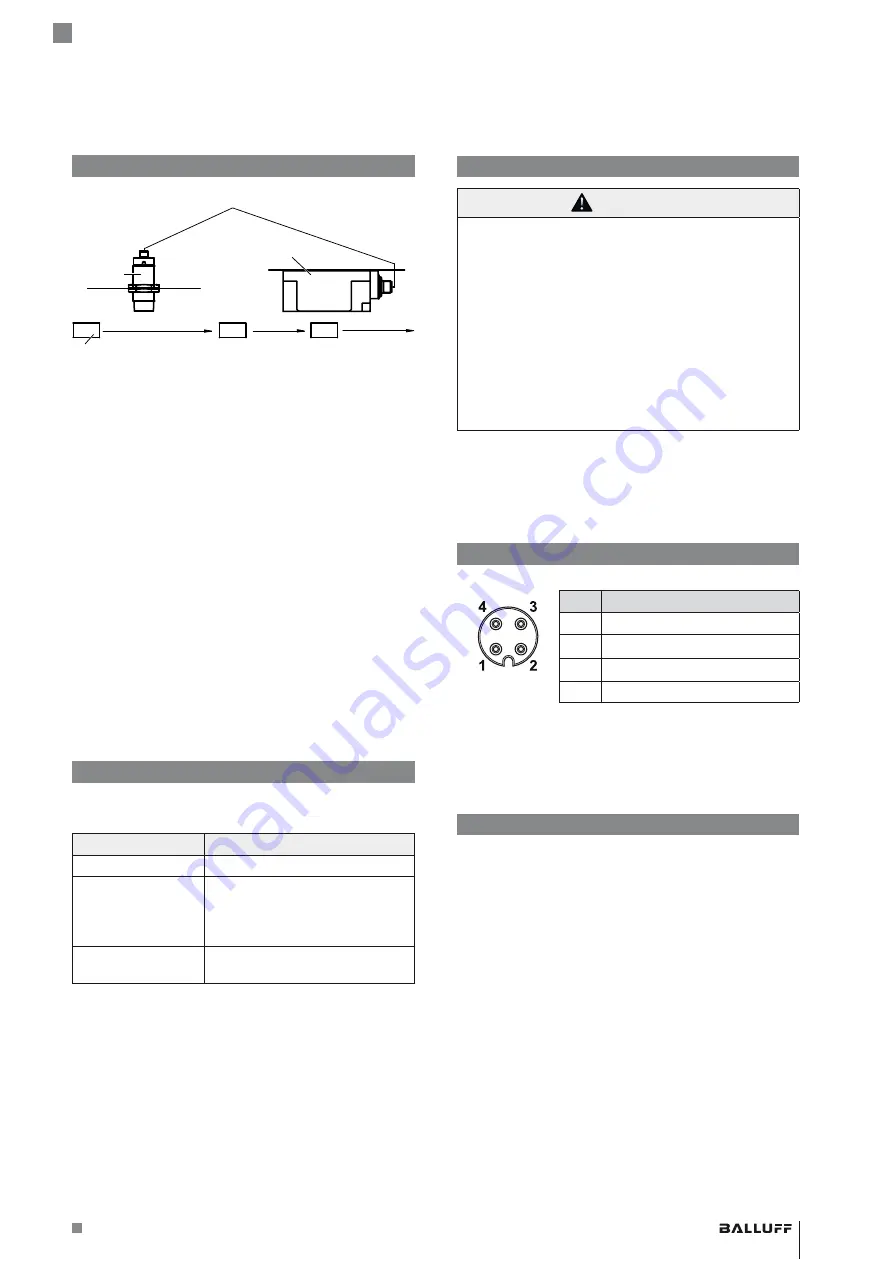 Balluff IO-Link BIS M-4A3-082-401-07-S4 Assembly Instructions Manual Download Page 5