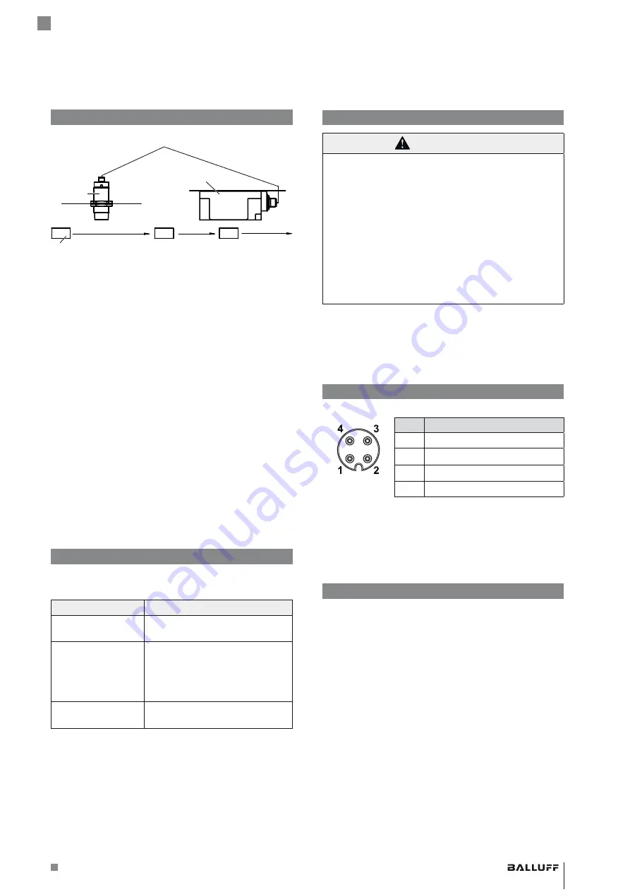 Balluff IO-Link BIS M-4A3-082-401-07-S4 Скачать руководство пользователя страница 11