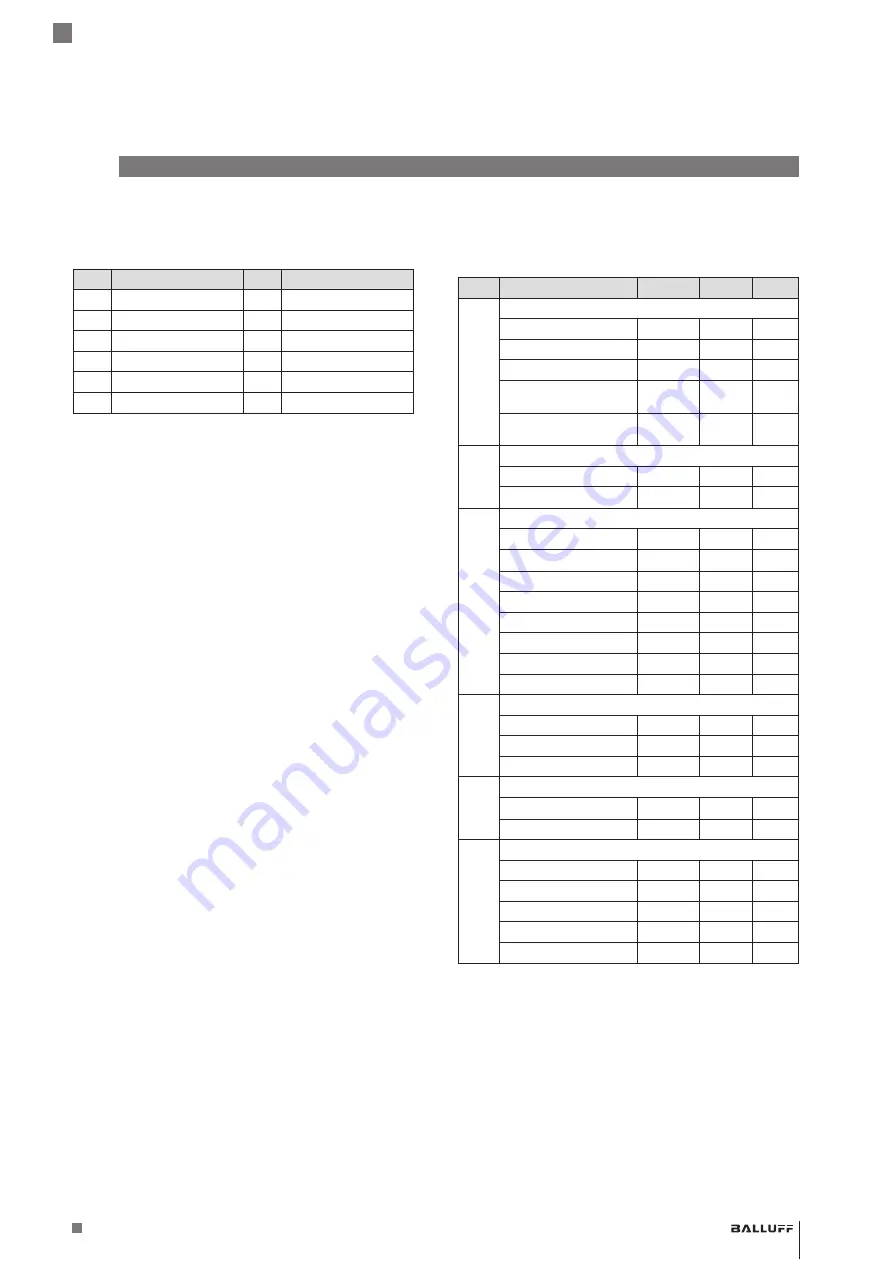 Balluff IO-Link BLA D Series User Manual Download Page 21