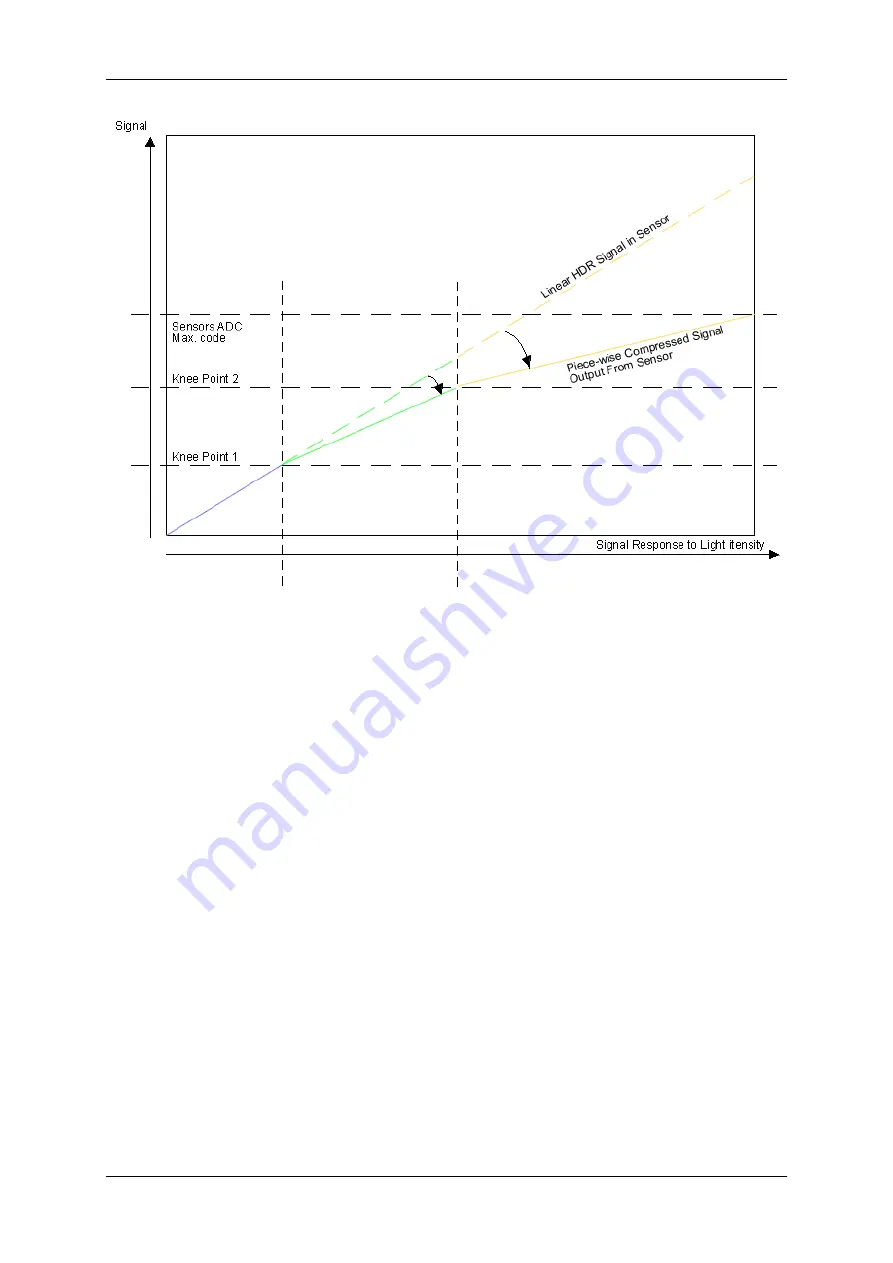 Balluff MATRIX VISION mvBlueFOX Series Technical Manual Download Page 151