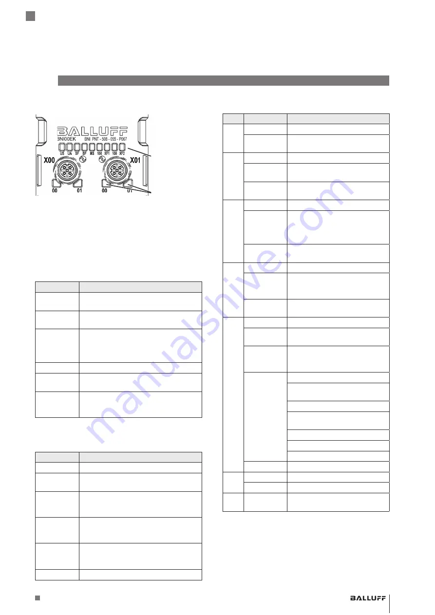 Balluff PROFINET BNI PNT-508-055-P067 User Manual Download Page 75