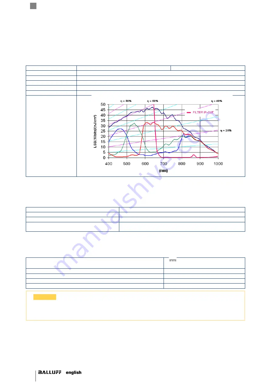 Balluff SMARTCAMERA BVS SC 1280Z00-30 Series User Manual Download Page 16