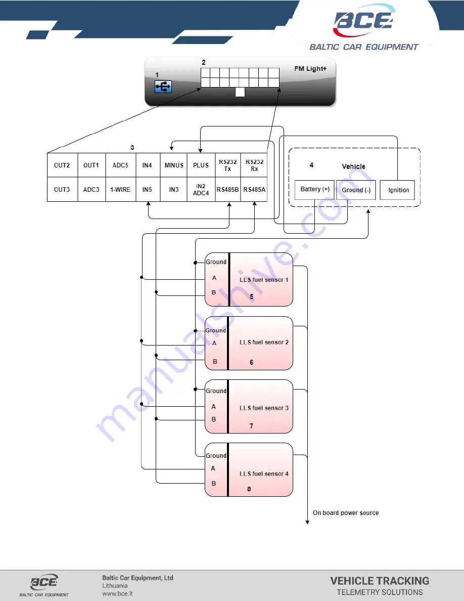 Baltic Car Equipment FMS500 LIGHT+ User Manual Download Page 50