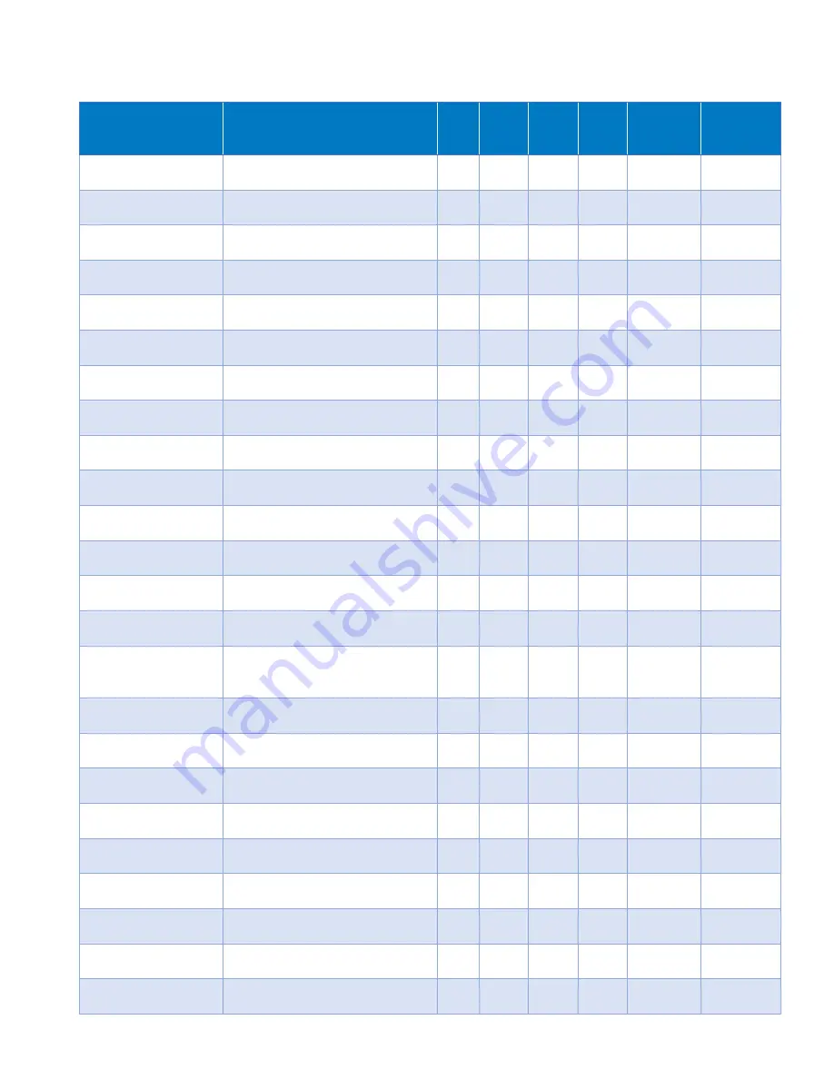 Baltimore Aircoil Company TrilliumSeries TRF Operation & Maintenance Manual Download Page 110