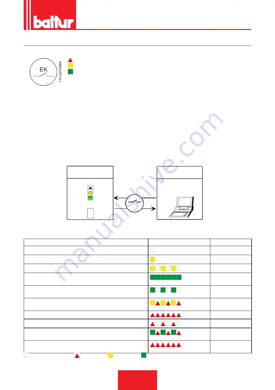 baltur 33960010 Installation, Use And Maintenance Instruction Manual Download Page 21