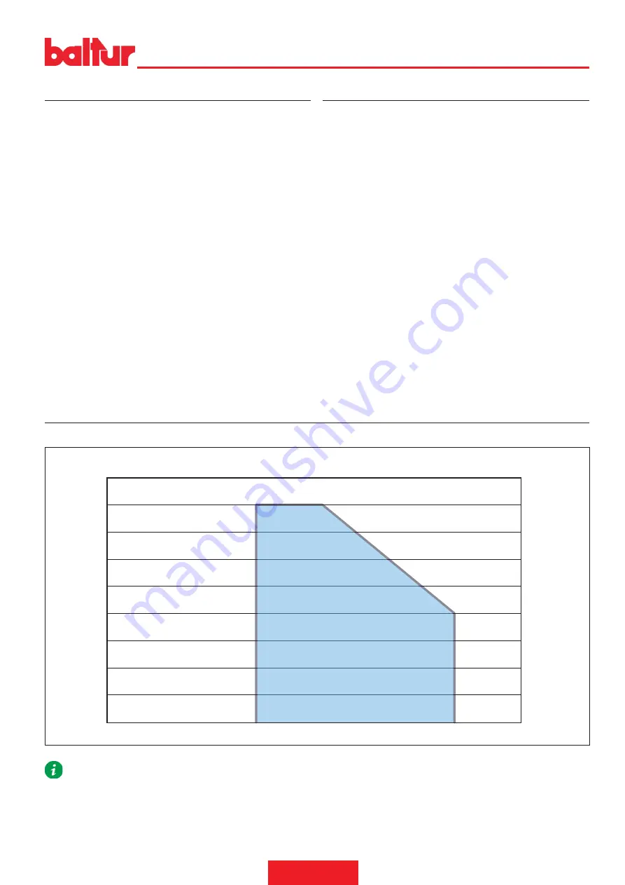 baltur 35560010 Instruction Manual For Installation, Use And Maintenance Download Page 41