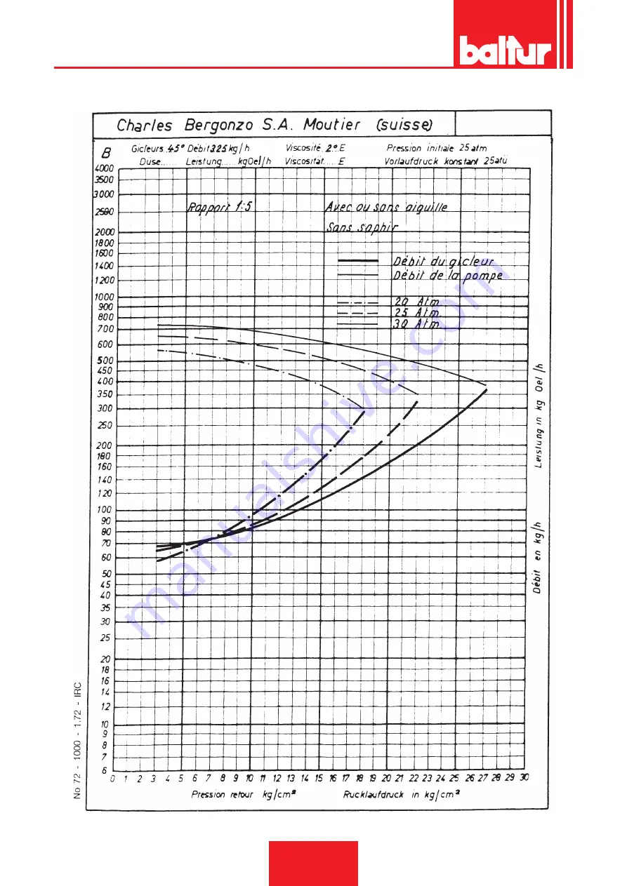 baltur 56710010 Installation, Use And Maintenance Instruction Manual Download Page 26