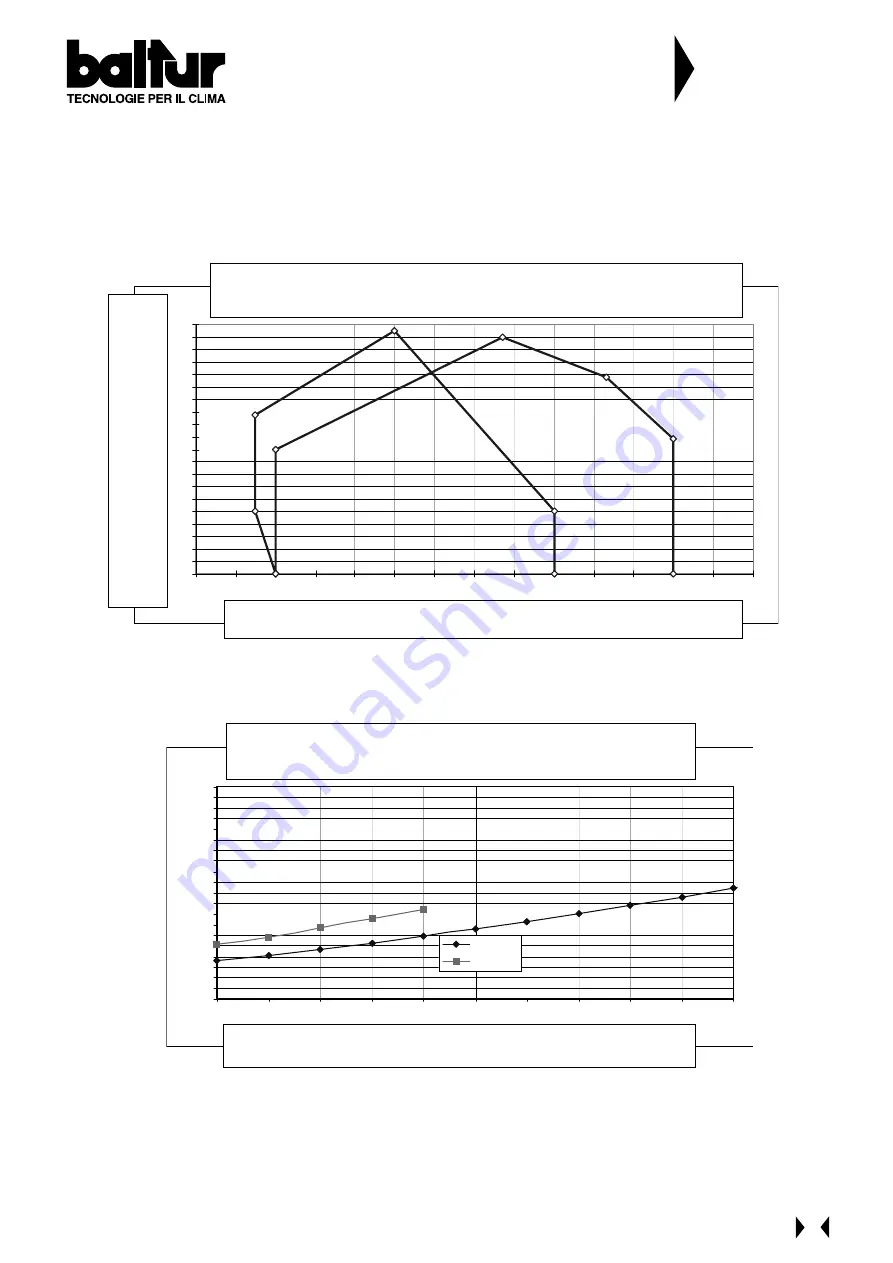 baltur BGN 40 LX-V Instruction Manual Download Page 13