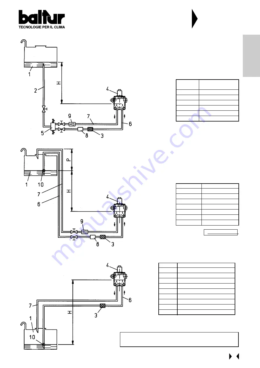 baltur BT 100 DSG Instruction Download Page 32