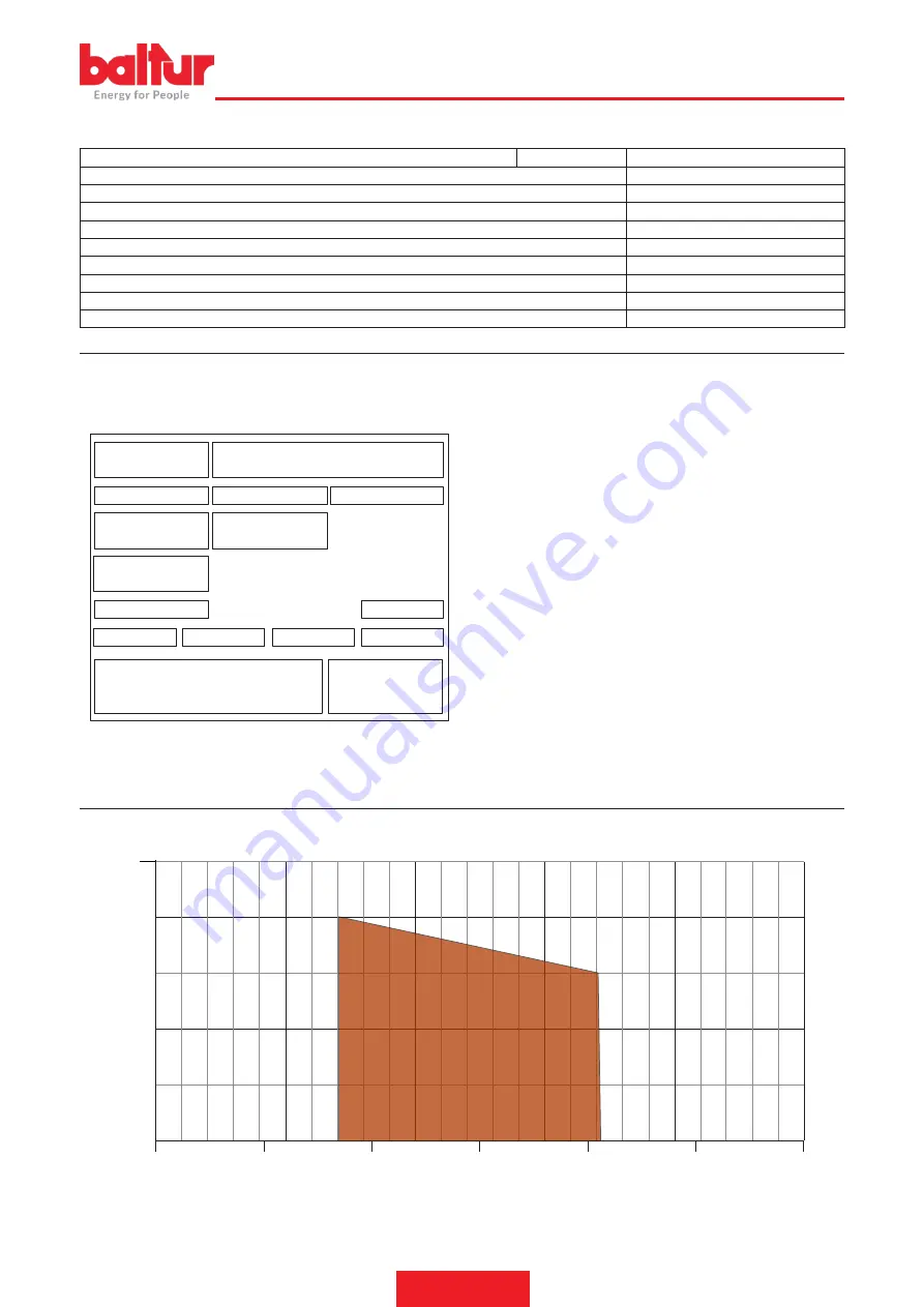 baltur BT 17N Instruction Manual For Installation, Use And Maintenance Download Page 9