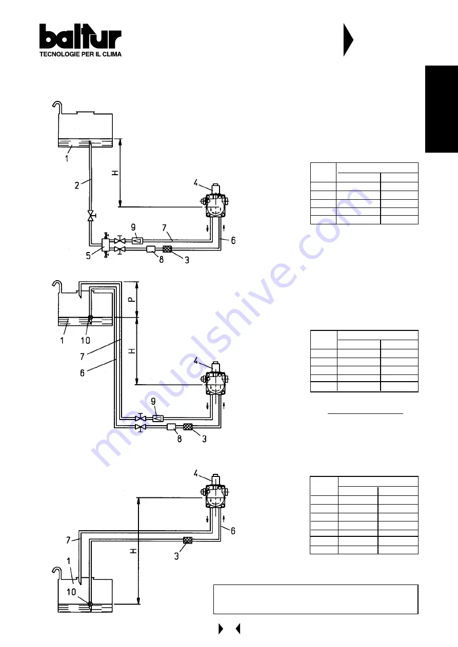 baltur BT 250 DSG K Series Скачать руководство пользователя страница 38