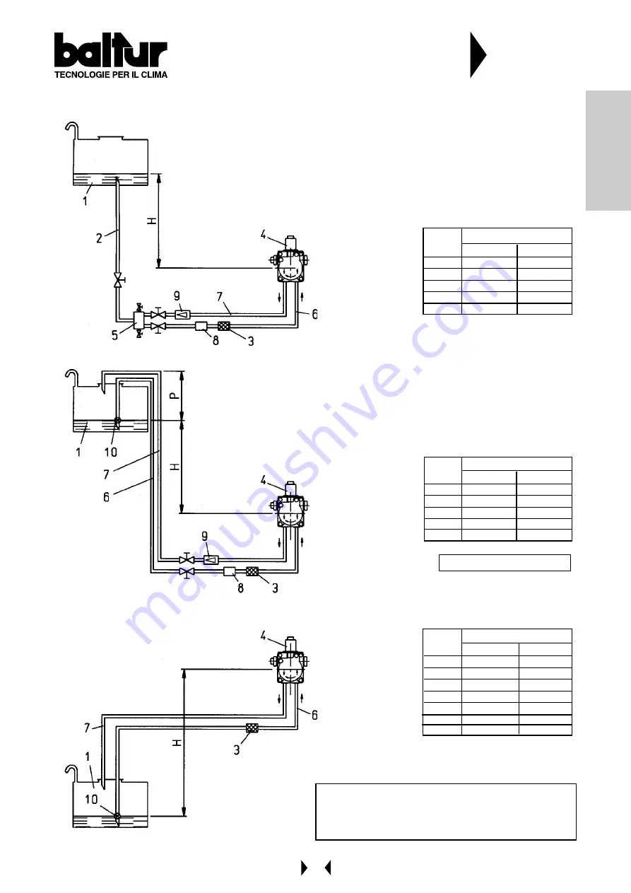 baltur BT 250 DSG K Series Manual Download Page 50