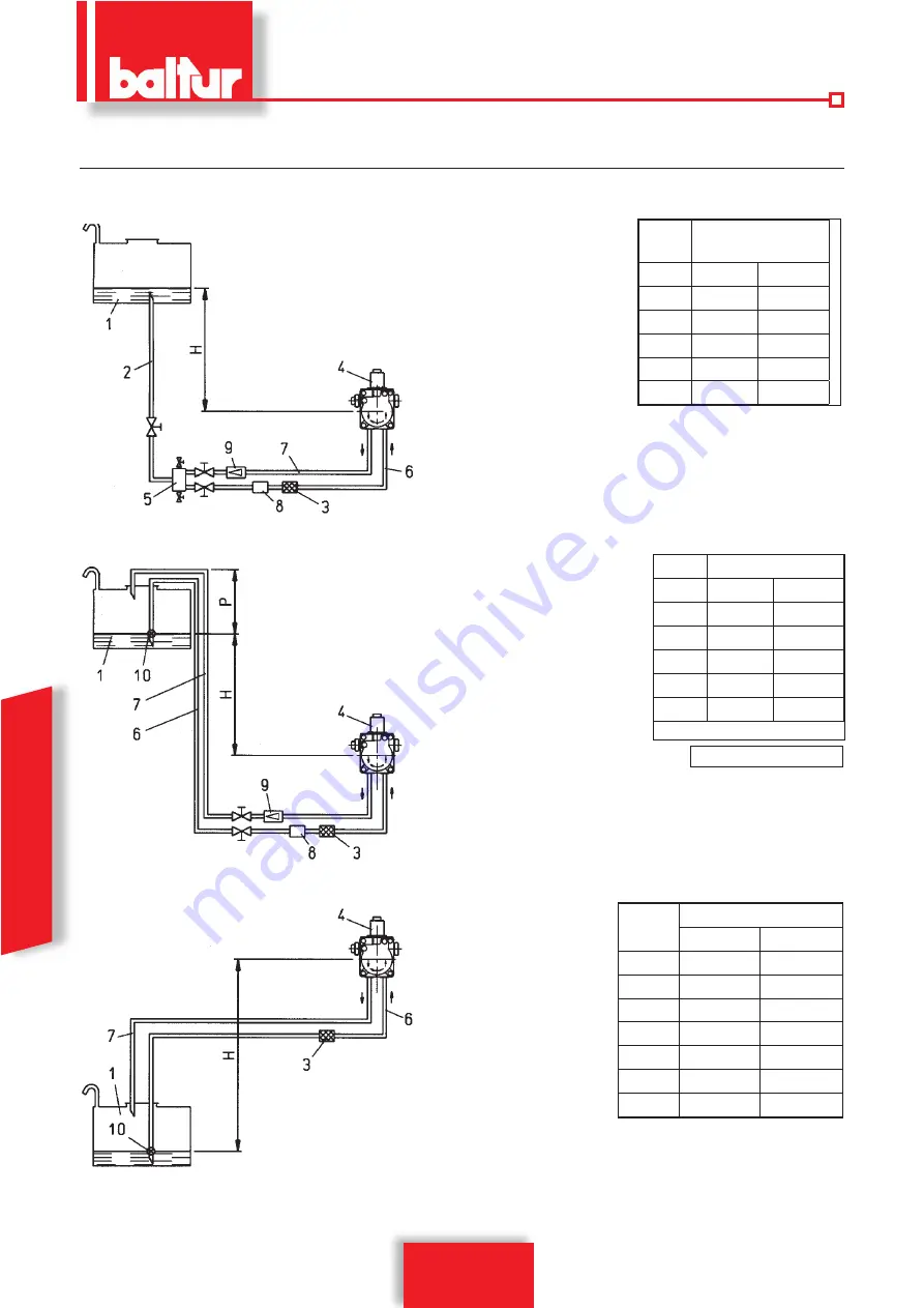 baltur BT 300 DSG 4T Manual User Instructions Download Page 64