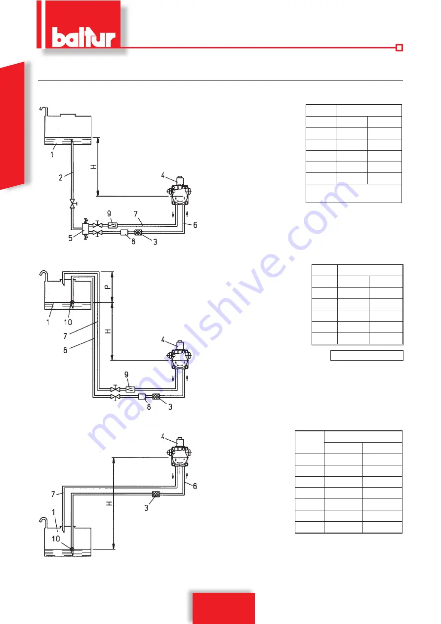 baltur BT 300 DSG 4T Manual User Instructions Download Page 116