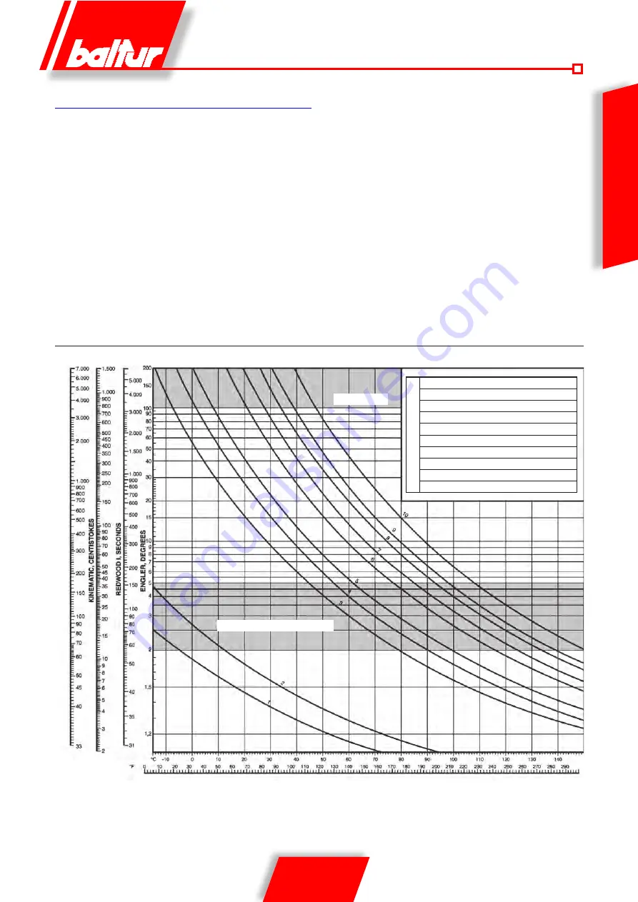 baltur BT 75 DSNM-D Instructions For Use Manual Download Page 47