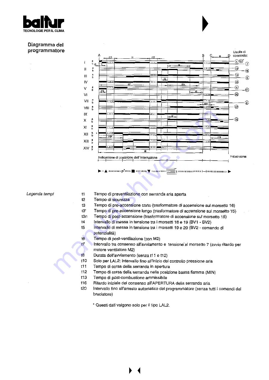 baltur BT 75 DSPN /D Instruction For Burners Model Download Page 32