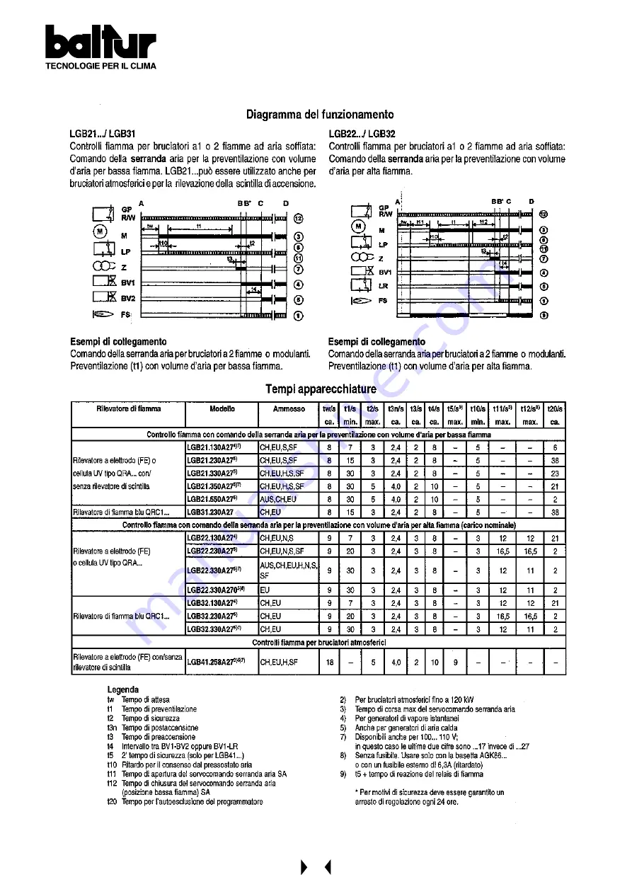 baltur COMIST 18 Instructions Manual Download Page 15