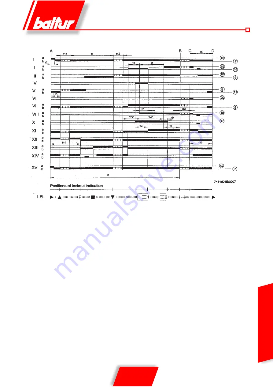 baltur COMIST 180 Instructions For Use Manual Download Page 135