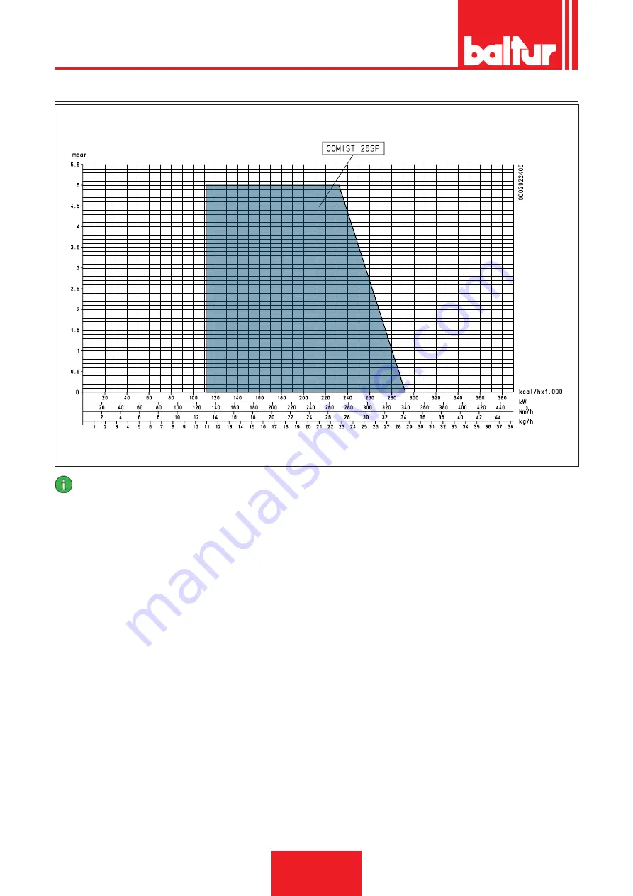 baltur COMIST 26SP Installation, Use And Maintenance Instruction Manual Download Page 10