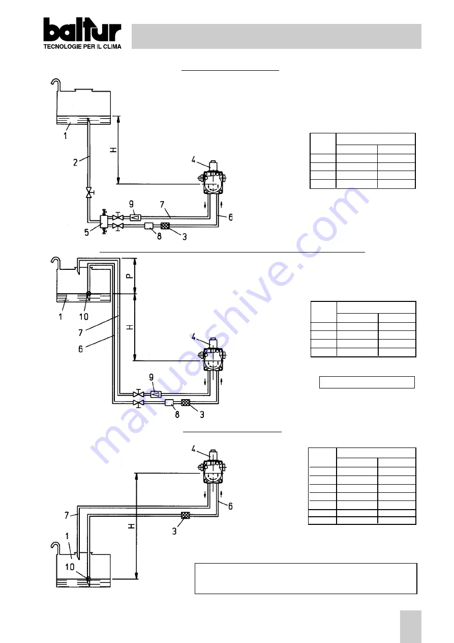 baltur Minicomist 7 Instructions Manual Download Page 23