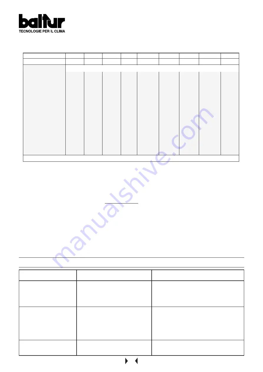 baltur SPARKGAS 3,6 Instruction Manual Download Page 22