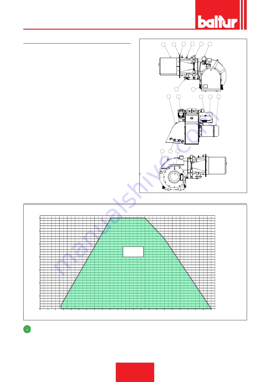 baltur TBG 2000 MC Installation, Use And Maintenance Instruction Manual Download Page 10