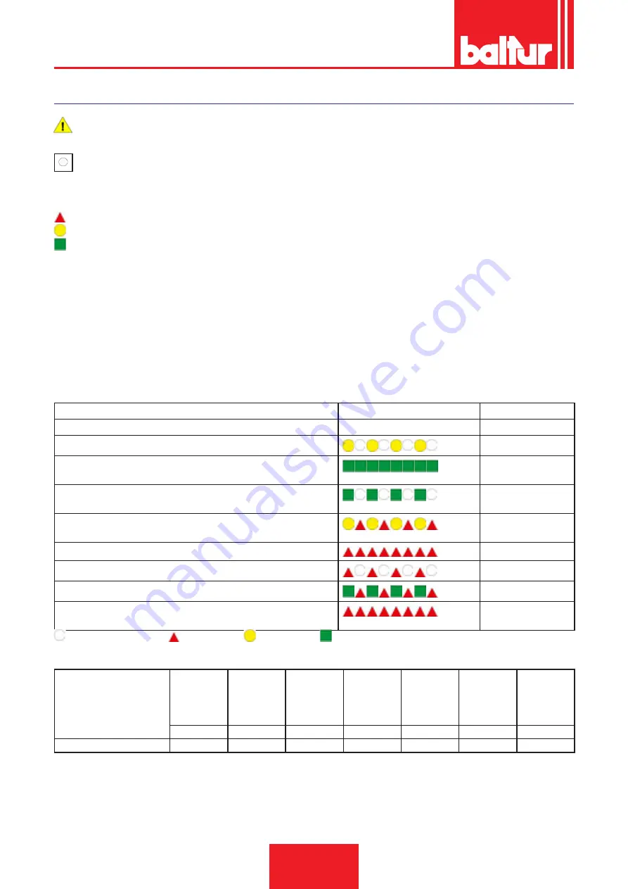 baltur TBG 2000 MC Installation, Use And Maintenance Instruction Manual Download Page 22