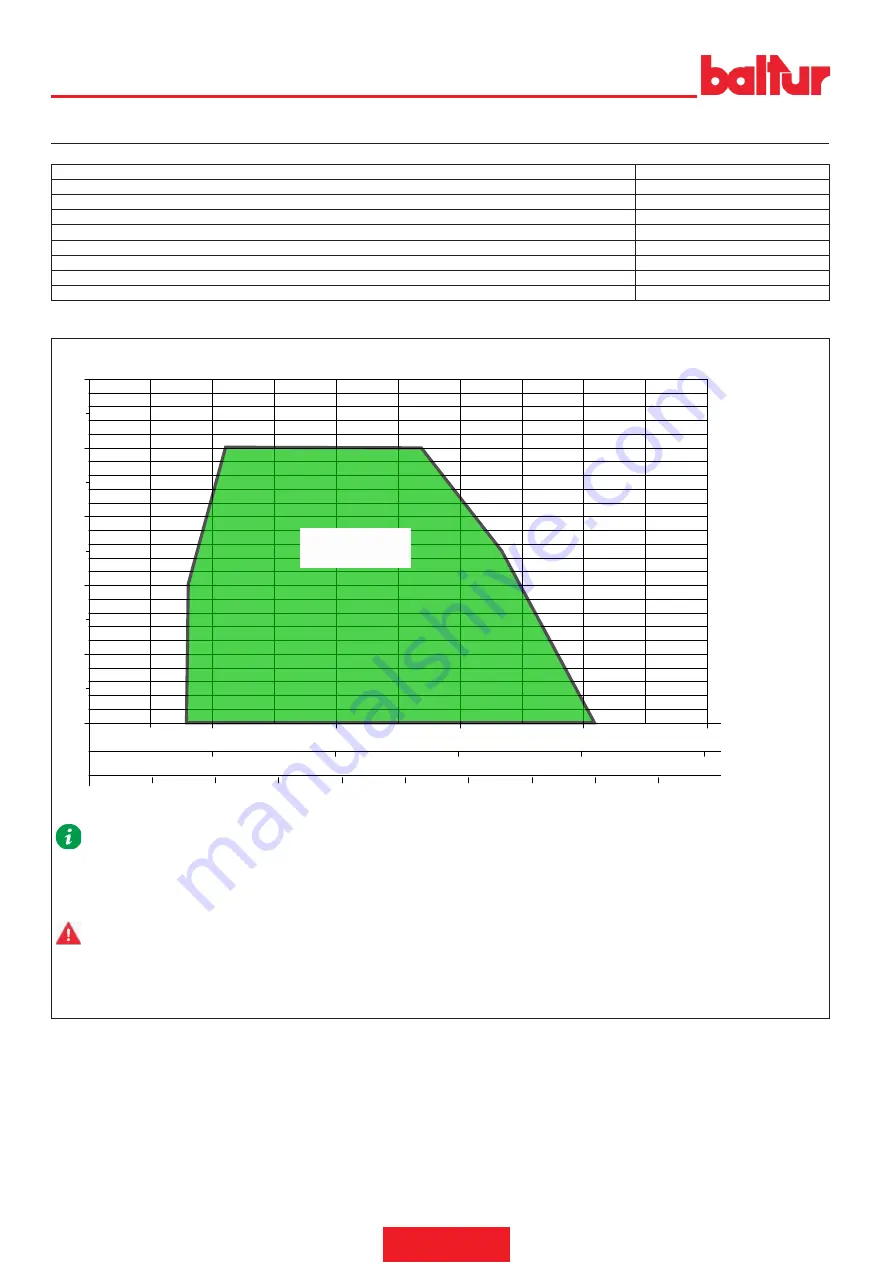 baltur TBG 35 MC Instruction Manual For Installation, Use And Maintenance Download Page 38