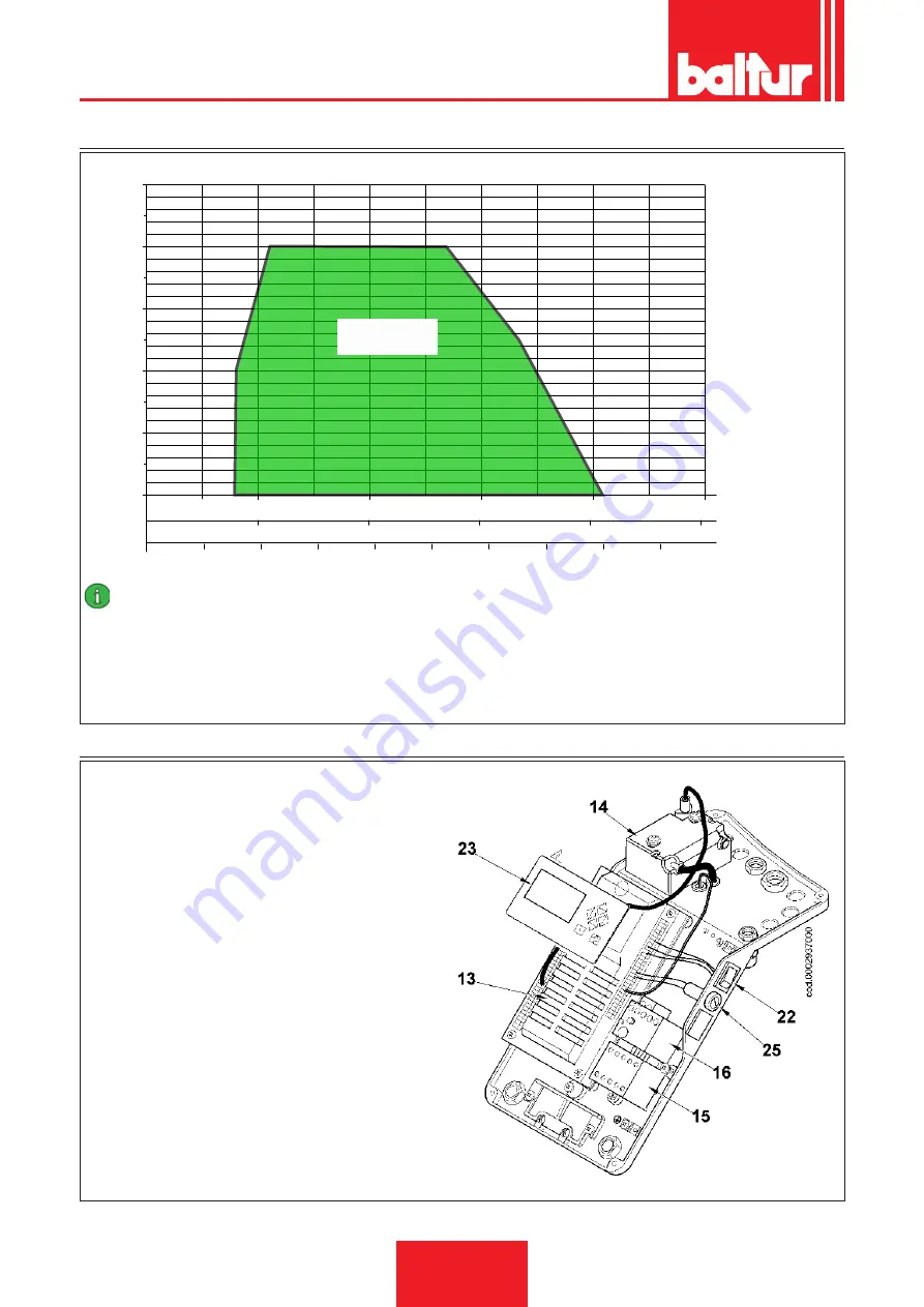 baltur TBG 35 ME Installation, Use And Maintenance Instruction Manual Download Page 44