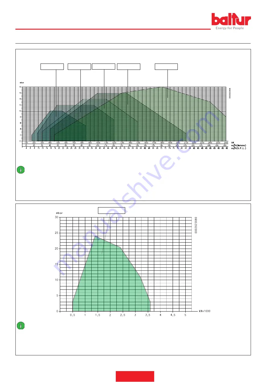 baltur TBG 85 MC Instruction Manual For Installation, Use And Maintenance Download Page 10