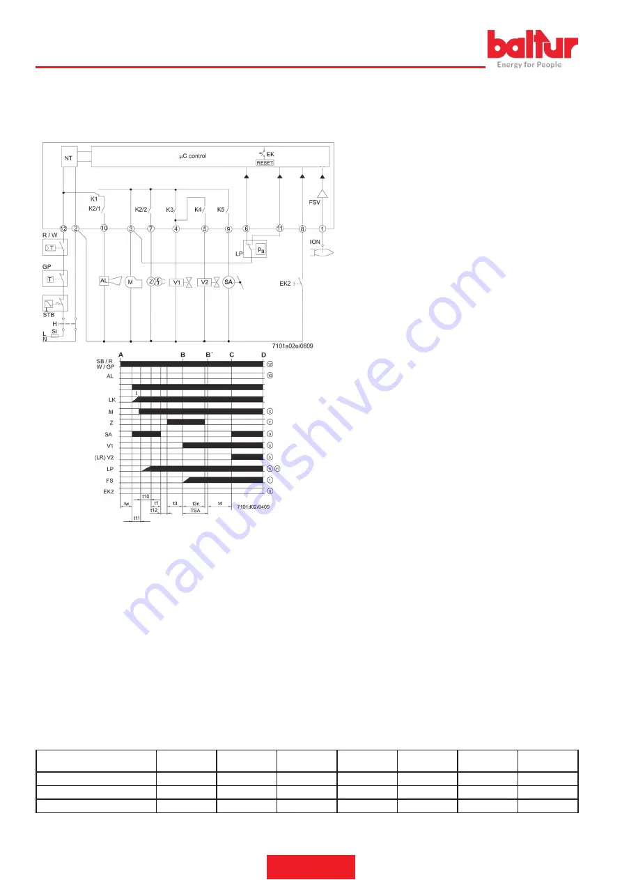 baltur TBG 85 MC Instruction Manual For Installation, Use And Maintenance Download Page 26