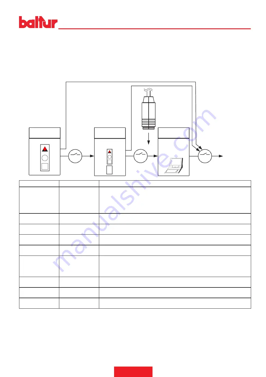 baltur TBL 18P Instruction Manual For Installation, Use And Maintenance Download Page 31