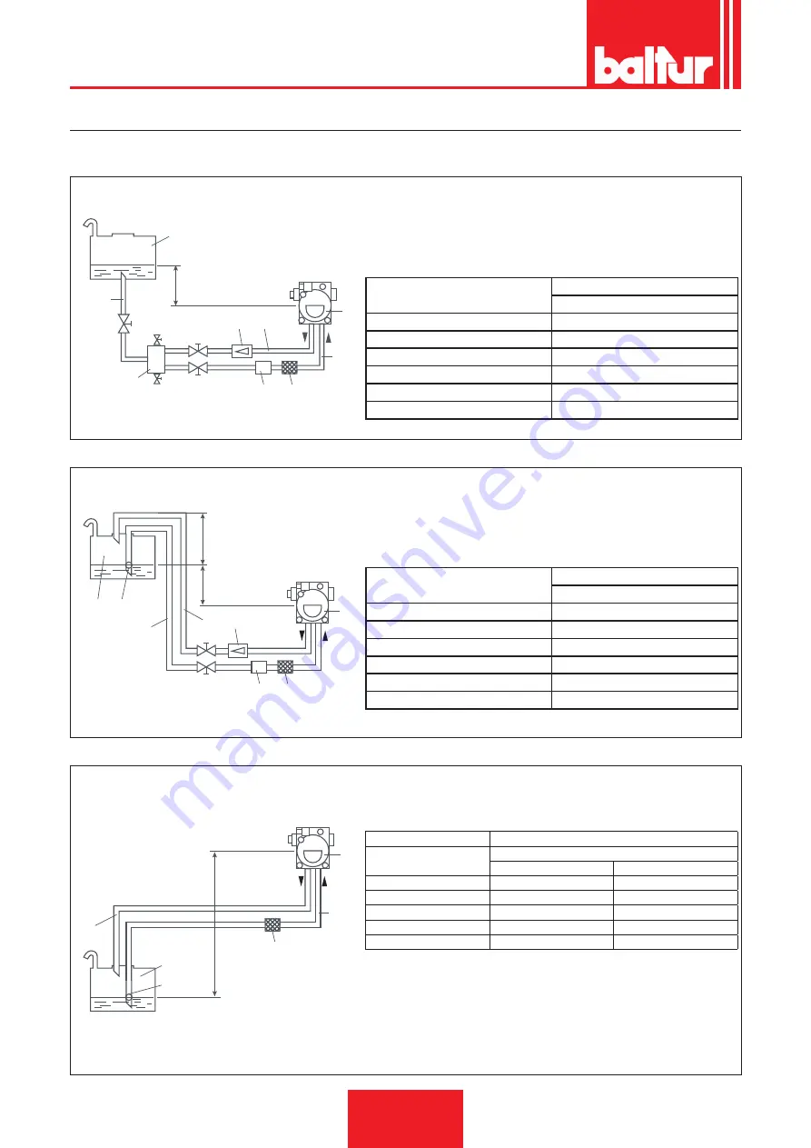 baltur TBML 80 ME Installation, Use And Maintenance Instruction Manual Download Page 82