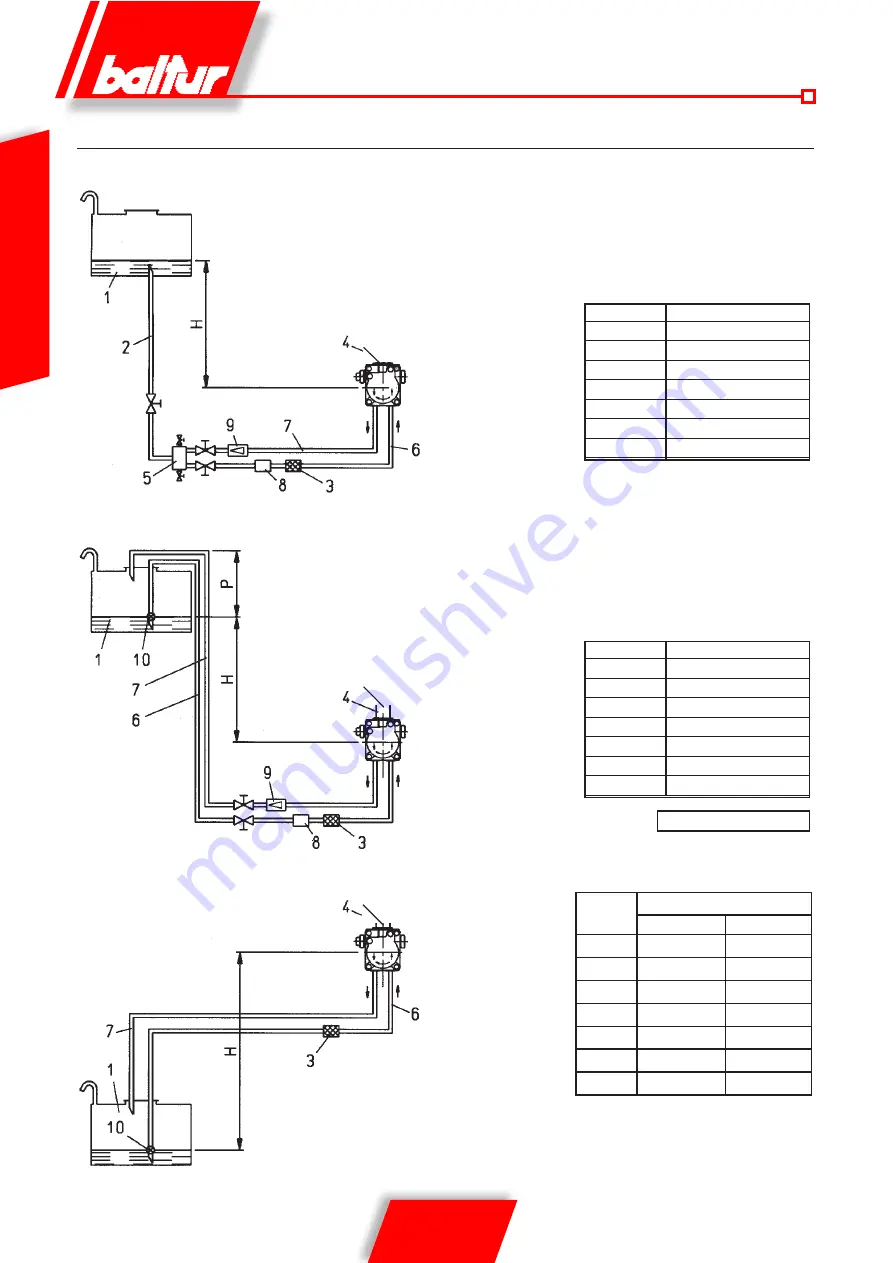 baltur TBML 80 PN Скачать руководство пользователя страница 14