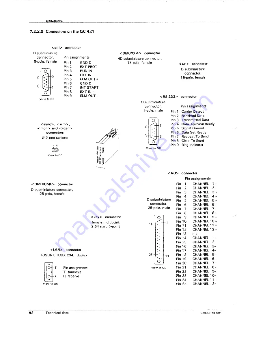 Balzers QMG421C Operating Instructions Manual Download Page 90