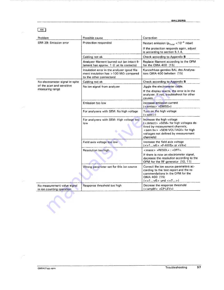 Balzers QMG421C Operating Instructions Manual Download Page 95