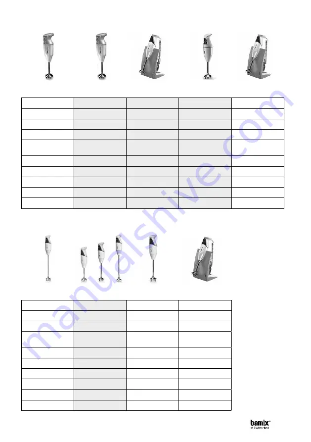 Bamix Classic EO Series Full Instruction Manual Download Page 3