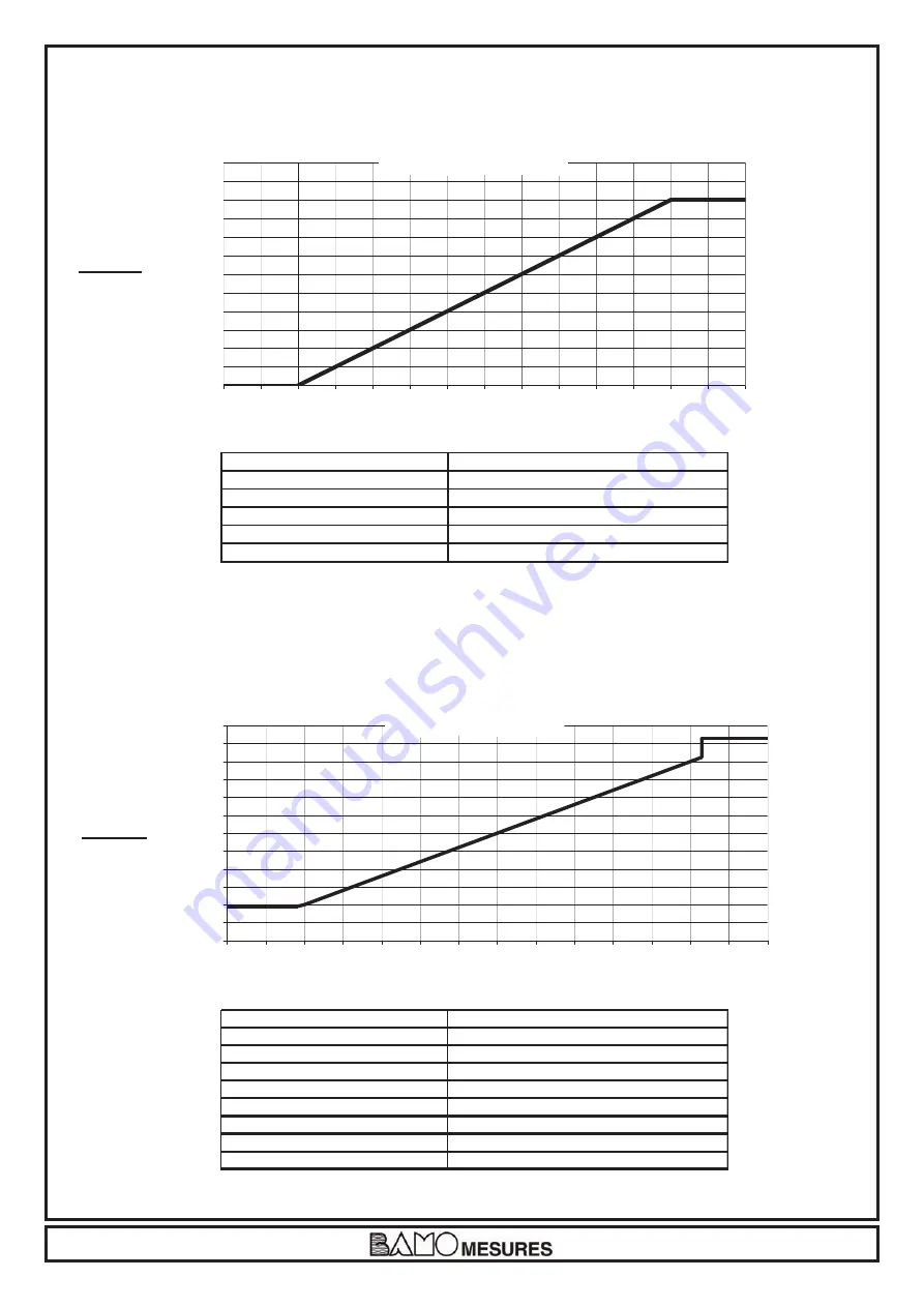 Bamo BAMOFLONIC Instruction Manual Download Page 15