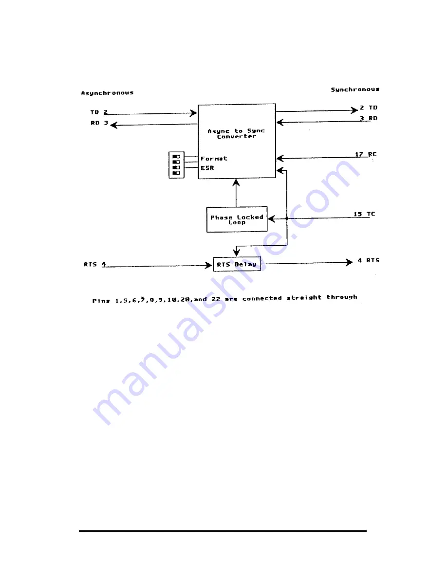 B&B Electronics Asynchronous to Synchronous Converter 2010 Скачать руководство пользователя страница 12