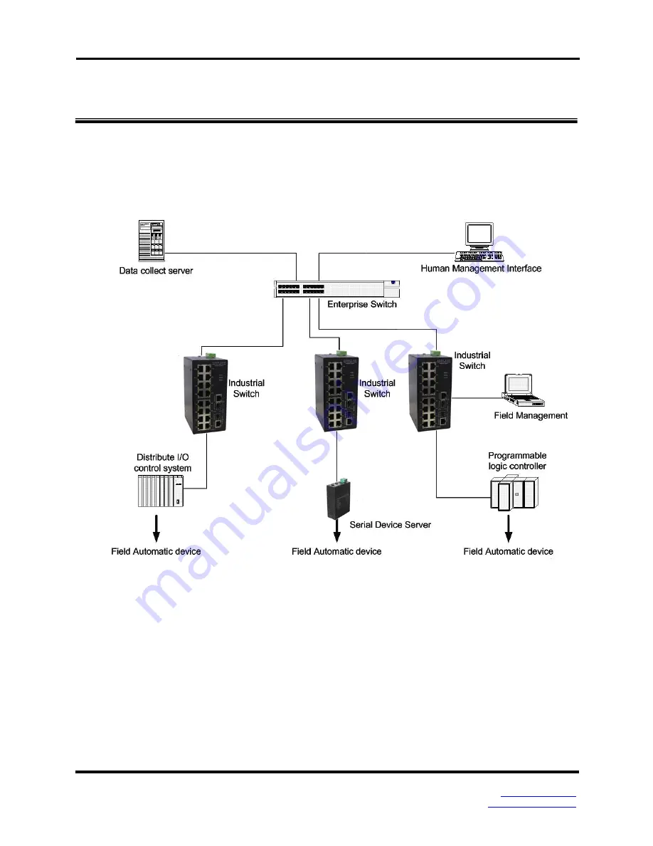 B&B Electronics Elinx EIR418-2SFP-T Скачать руководство пользователя страница 21