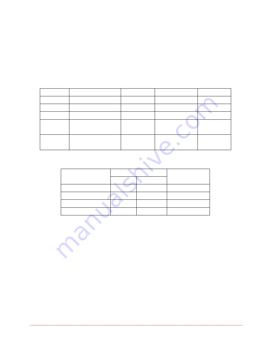 B&B Electronics GW-7472 User Manual Download Page 48