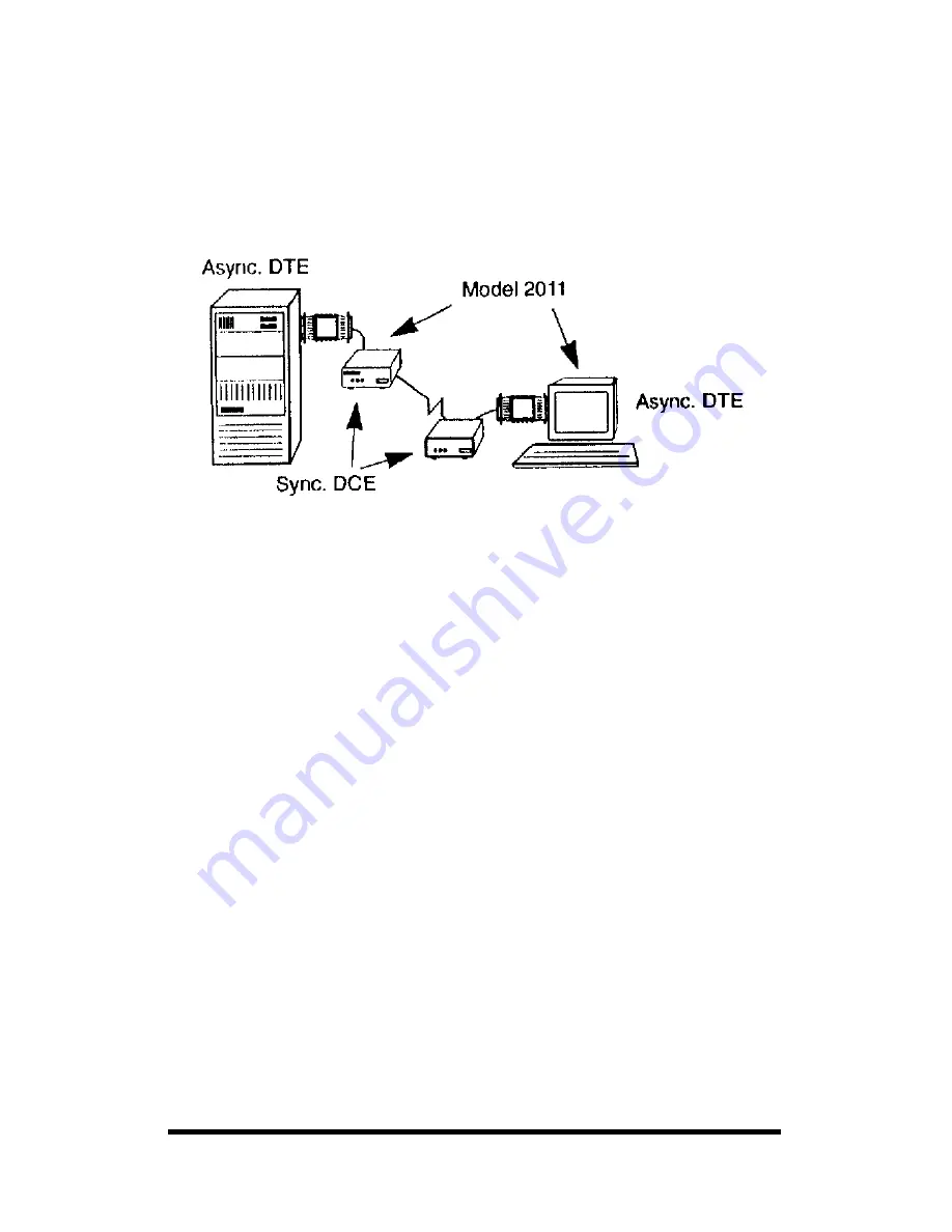 B&B Electronics High Speed Asynchronous to Synchronous Converter... User Manual Download Page 7